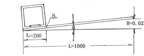 RSK水平儀原理 RSK水平儀原理